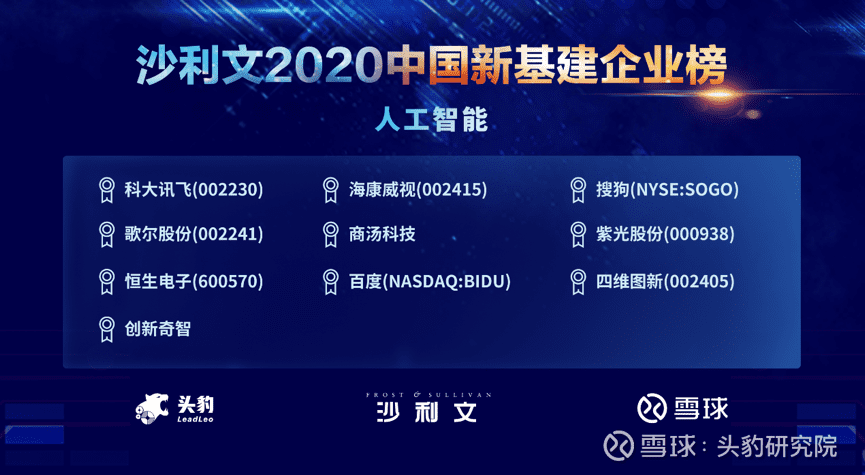 royal皇家88(中国)上榜沙利文2020中国新基建企业两大榜单