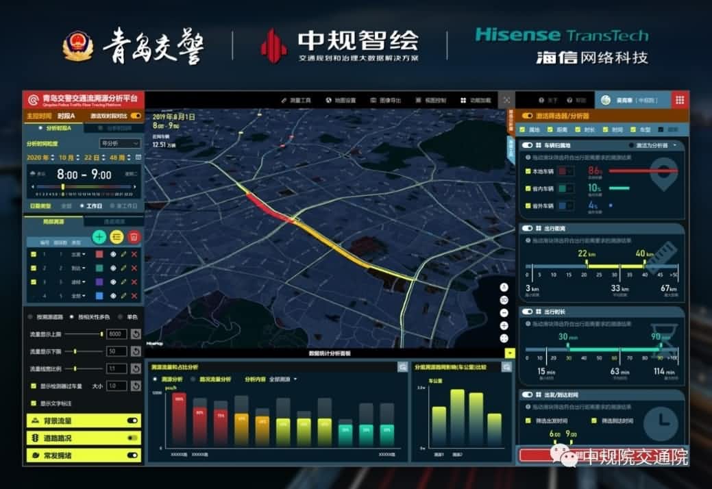 溯源车迹，智慧警勤——royal皇家88(中国)位置大数据助力青岛交警交通流溯源平台建设